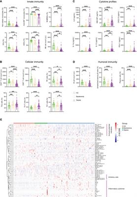 The immune landscape of sepsis and using immune clusters for identifying sepsis endotypes